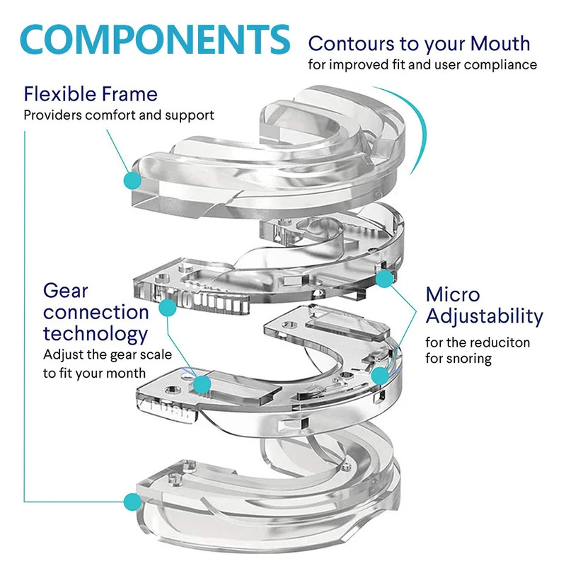 Anti Snoring Bruxism Mouth Gua - Teeth Whitening Mouth Guard บทวิจารณ์และราคา